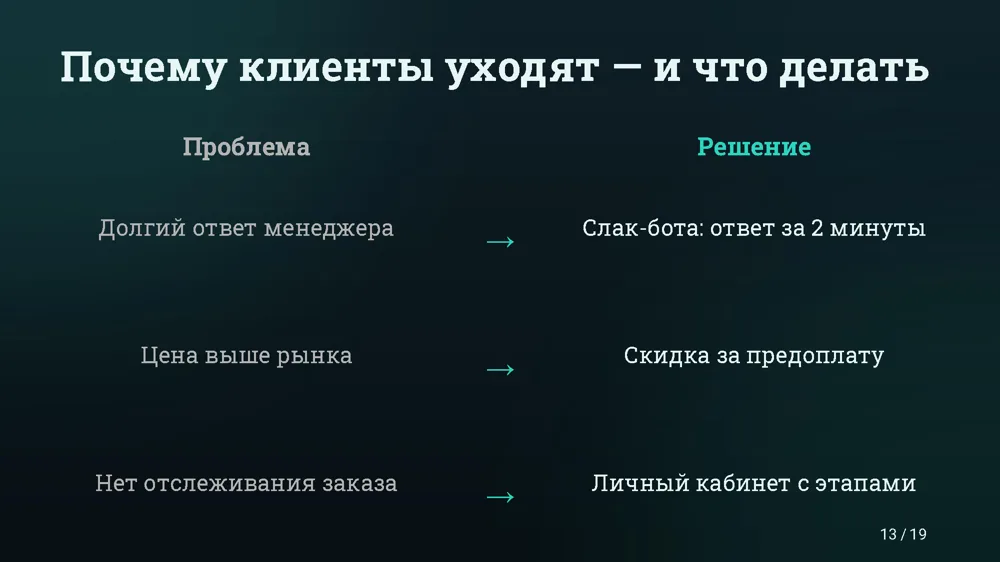 Нативный график в тёмной теме
